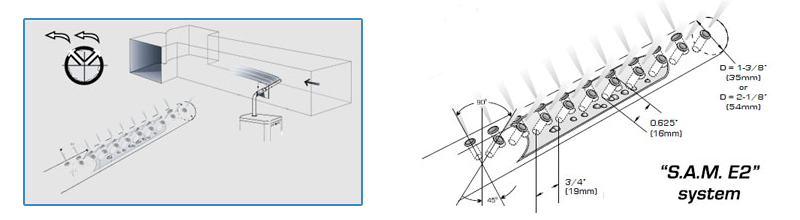 Steam Distribution Systems