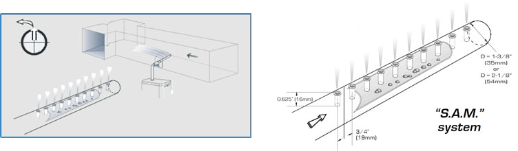 Steam Distribution Systems