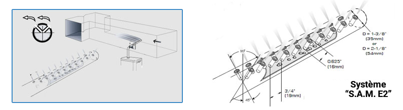 Steam Distribution Systems