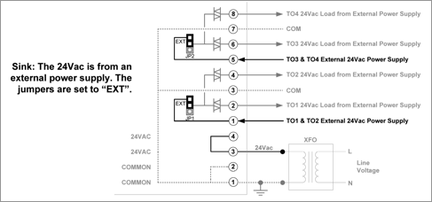 Power Supply and Sink/Source