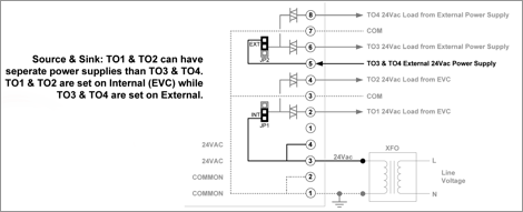 Power Supply and Sink/Source