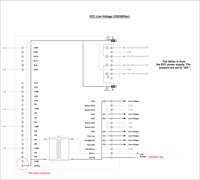 Power Supply and Sink/Source