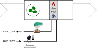 2 Pipe vs 4 Pipe Fan Coil