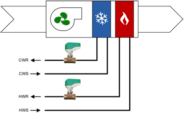 2 Pipe vs 4 Pipe Fan Coil