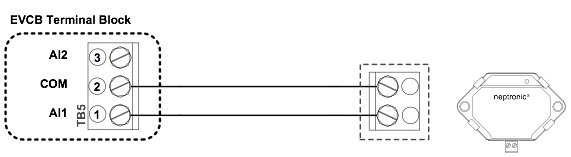 Changeovers on the EVCB Series Controllers