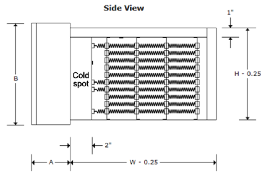 Cold Spots (Blank Offs)