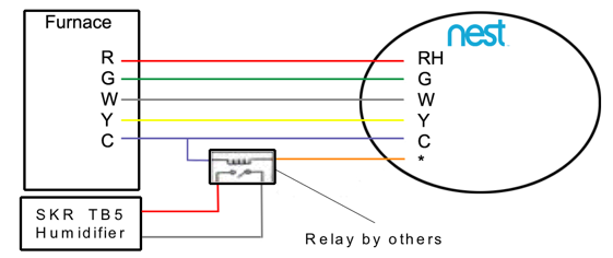 SKR Connection to Nest Humidistat