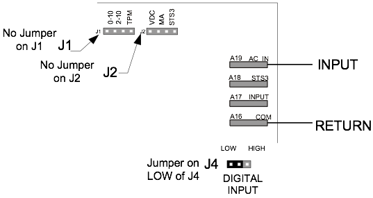 HEC Signal Output and Troubleshooting