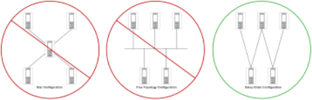 BACnet Wiring (Part 1 of 3)