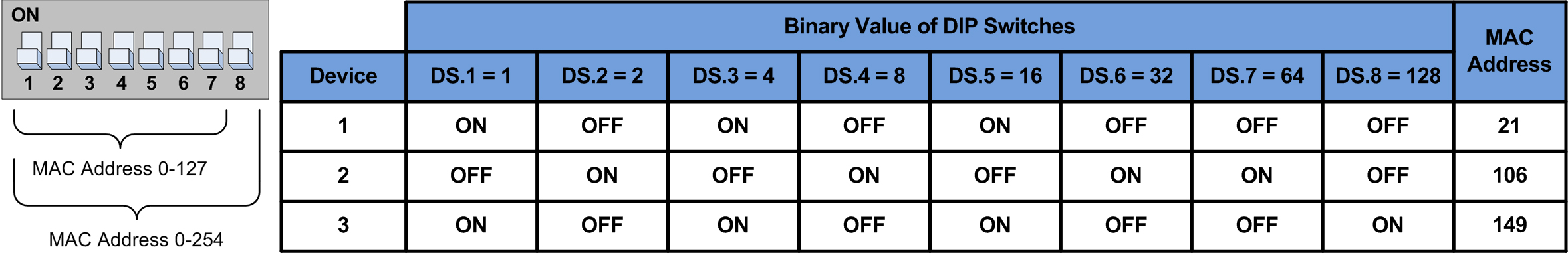 BACnet Wiring (Part 3 of 3)