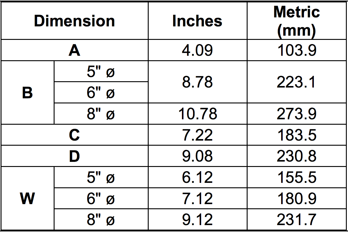 NEP-Therm Heaters vs Standard Heaters