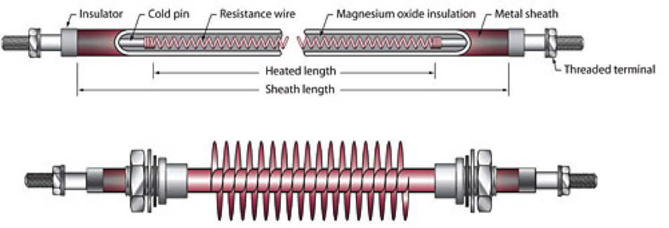 Tubular and Finned Tubular Type Heating Elements