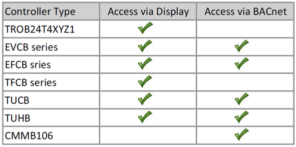 Copy Configurations Feature