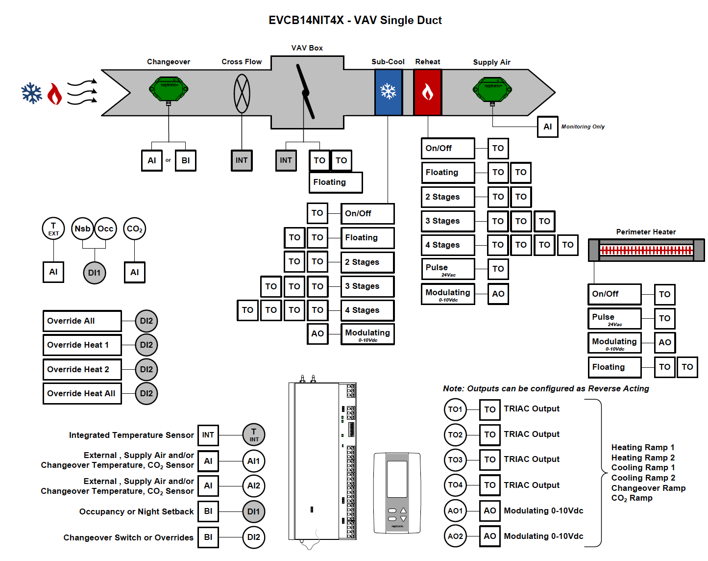 VAV Ramps and Controller Possiblities