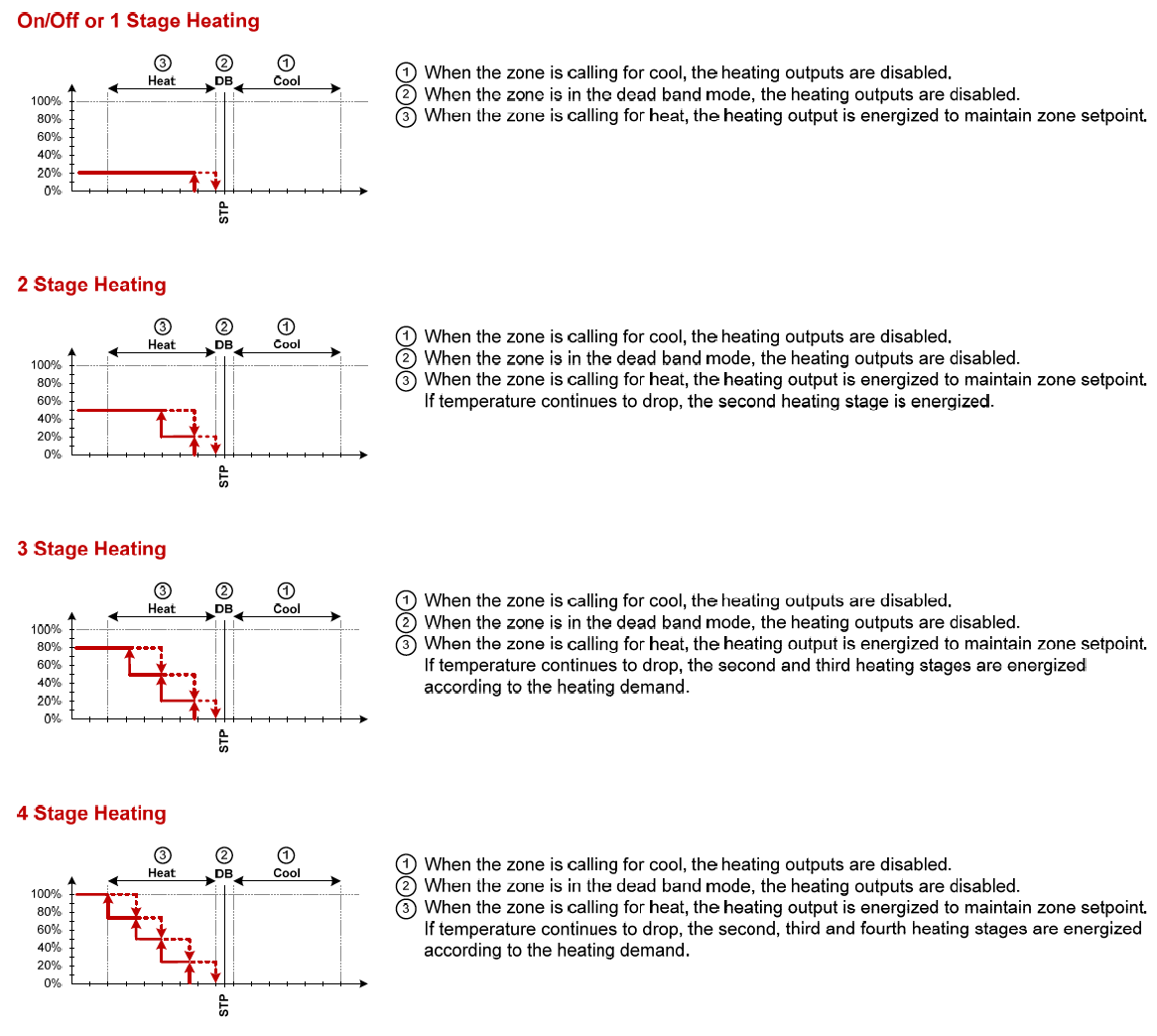 VAV Ramps and Controller Possiblities