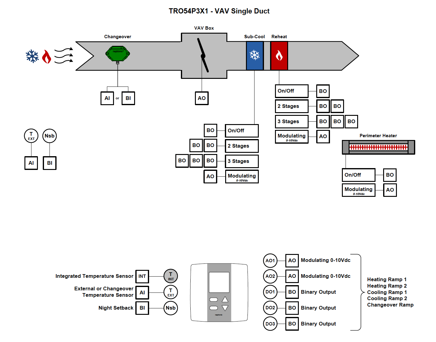 VAV Ramps and Controller Possiblities