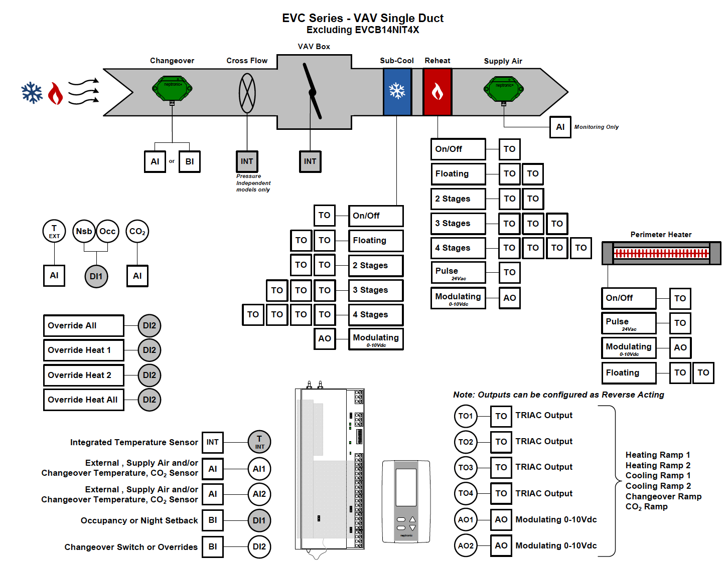 VAV Ramps and Controller Possiblities