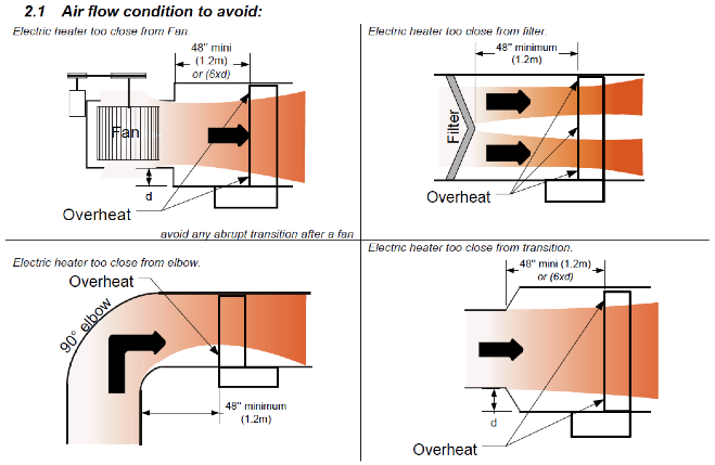 Electric Heater Installation Instructions