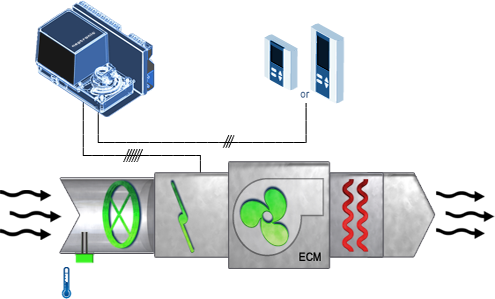 EVC Fan Powered Box Options