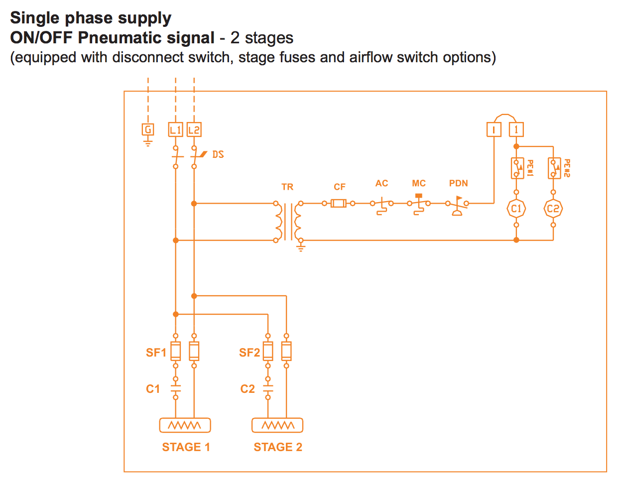 Control Signals to Heat