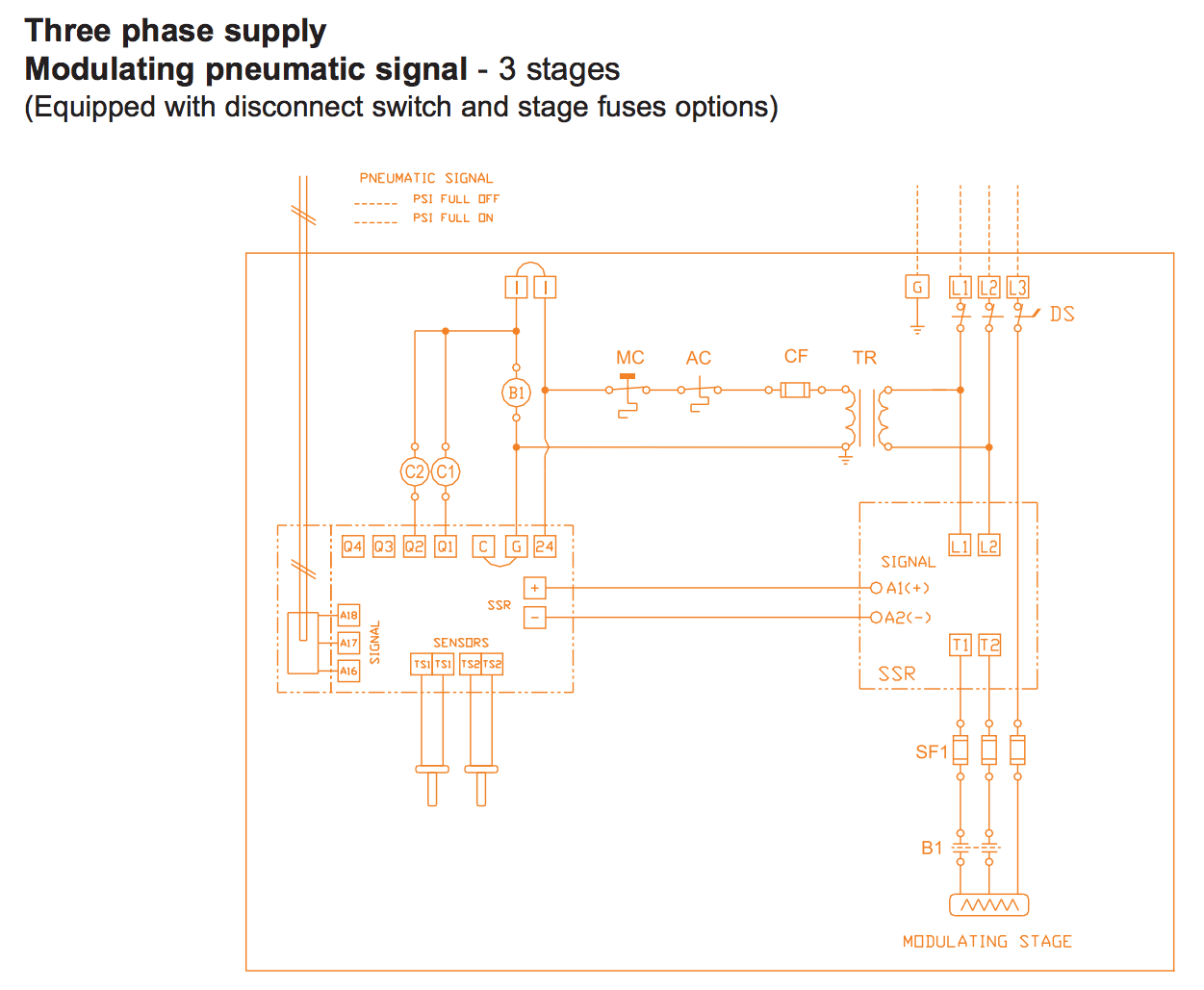 Control Signals to Heat