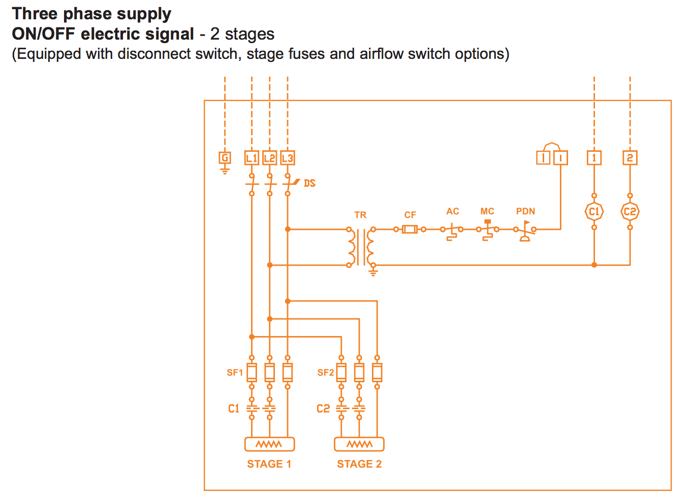 Control Signals to Heat