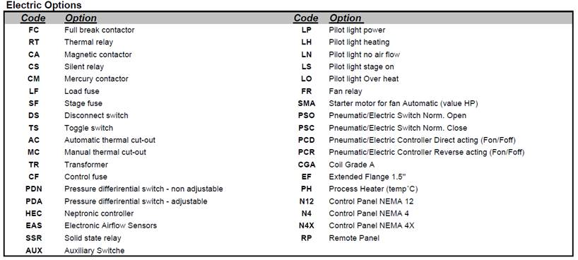 UL, CSA, and ETL Certifications