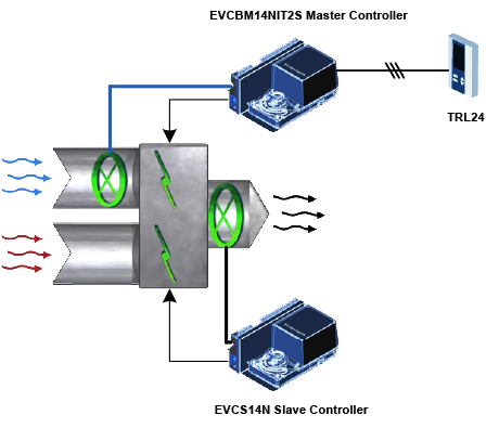 Cold & Total Deck Monitoring