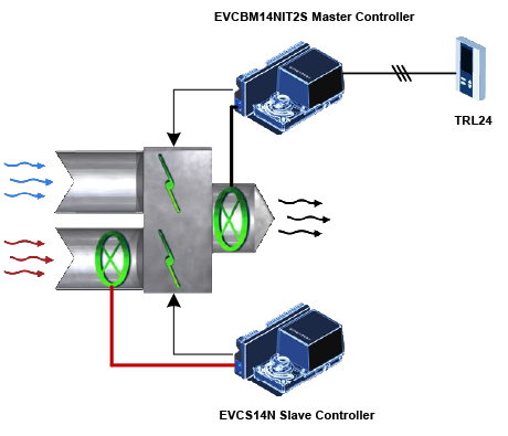 Hot & Total Deck Monitoring