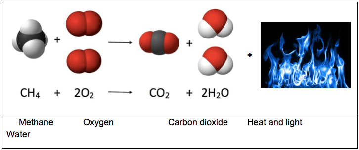 Combustion of Gas Humidifiers