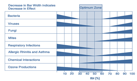 Figure1