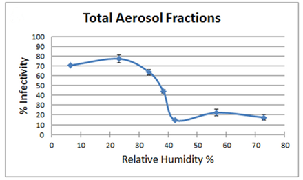 Figure1