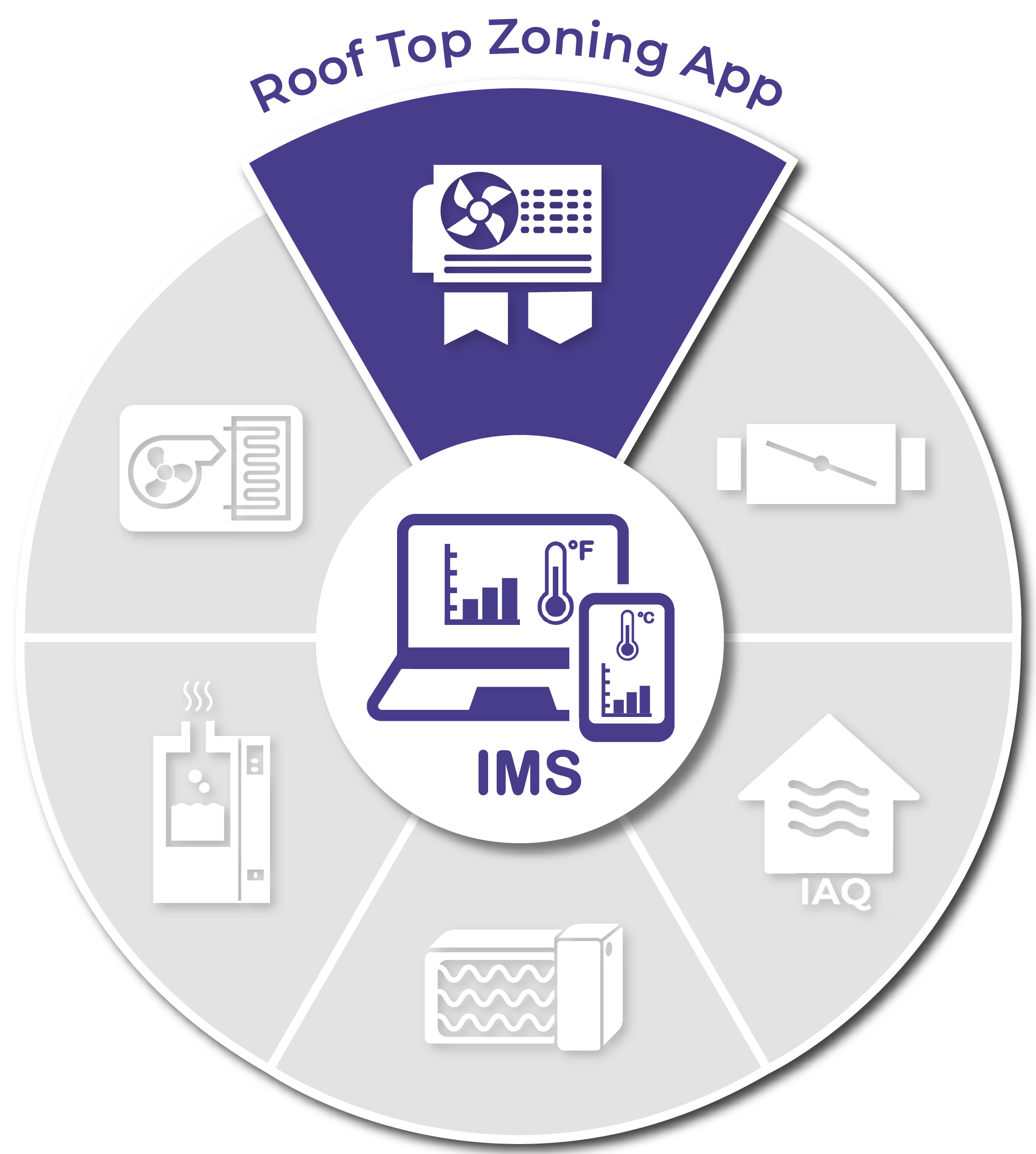 Rooftop Zoning App Overview Image