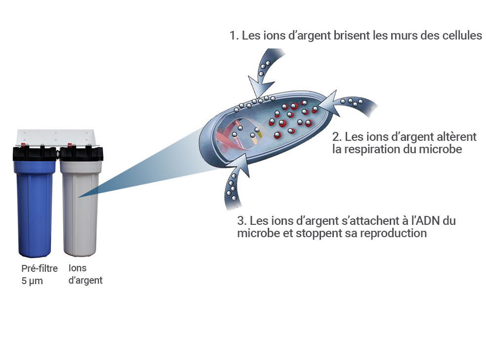 Intelligent control strategies